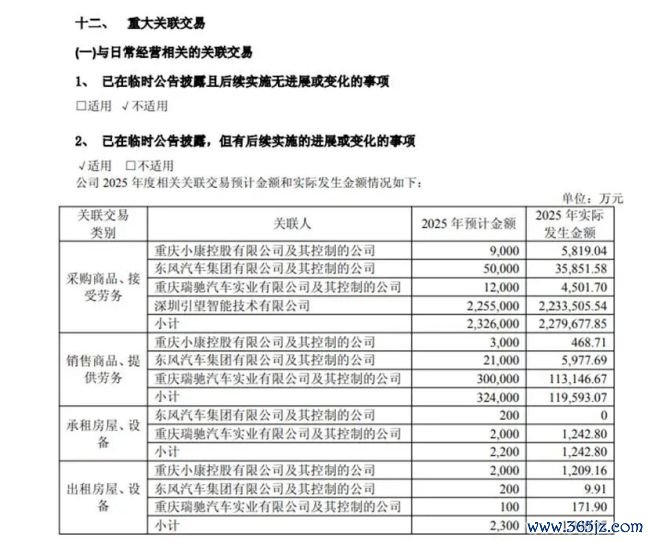 跌光2800亿市值后,赛力斯“去华为化”能升空?