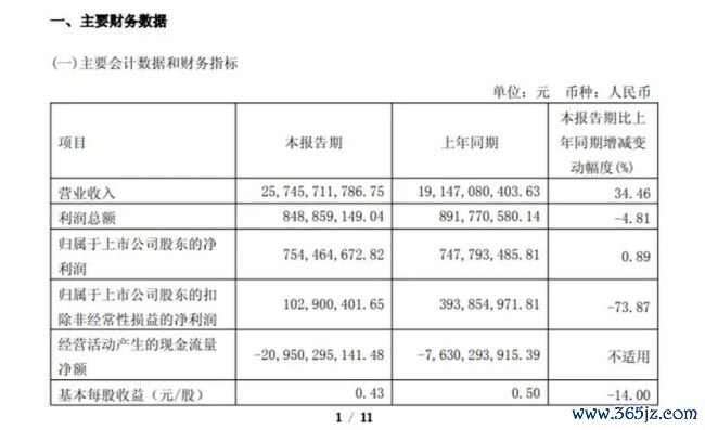 跌光2800亿市值后,赛力斯“去华为化”能升空?