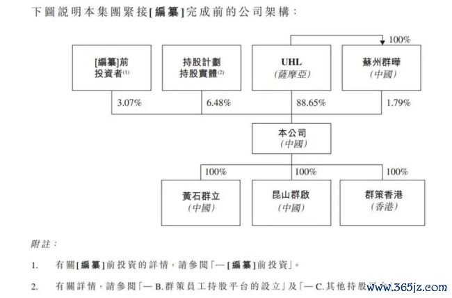 群策科技IPO：事迹回调毛利率承压，28亿分成掏空账面流动性