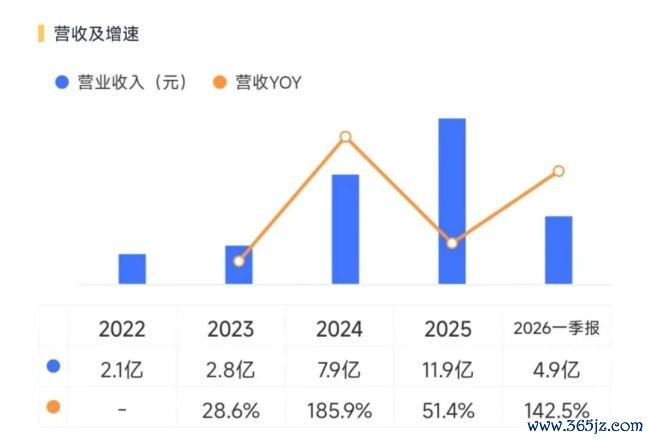 (开头:市值风浪APP)