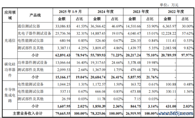 (开头:联讯仪器招股书)