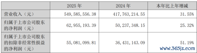 （开首：公司2025年报）