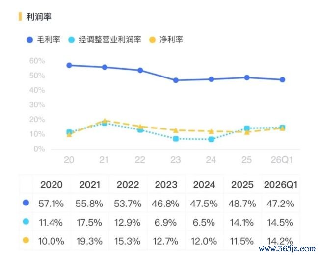 （开首：市值风浪APP）