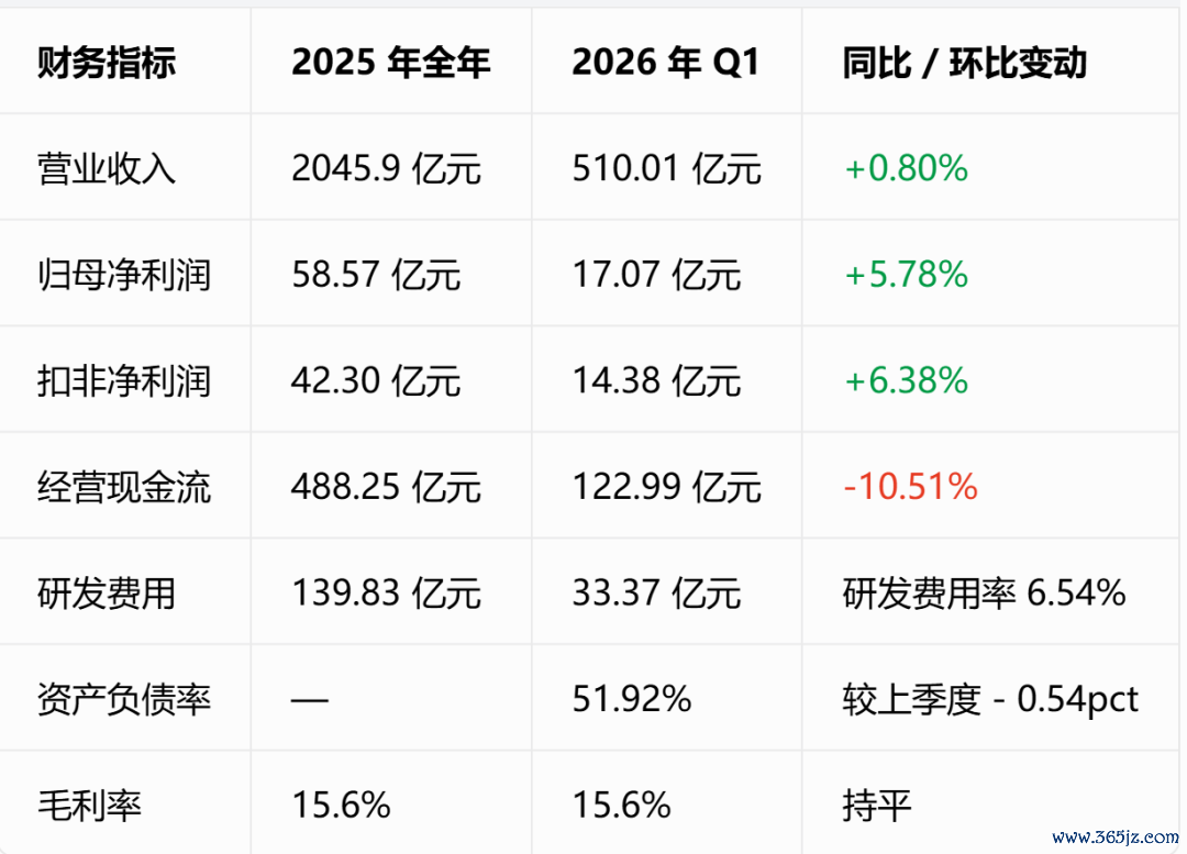数据源泉：同花顺